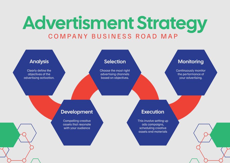 Advertisment Strategy Design Template — Customize it in Kittl