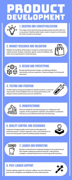 Product Development Poster Design Template — Customize it in Kittl